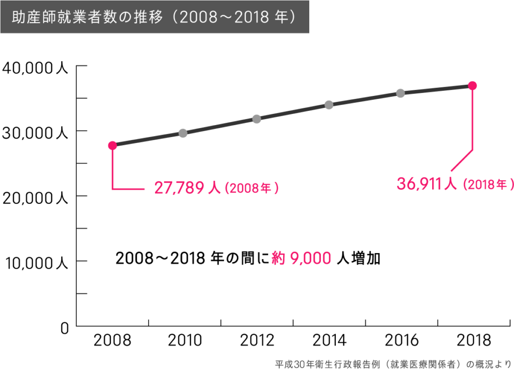 助産師の将来性は？需要や今後の動向を解説します Midwife Life